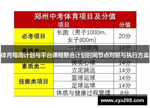 体育每周计划与平台课程整合计划时间节点对照与执行方案