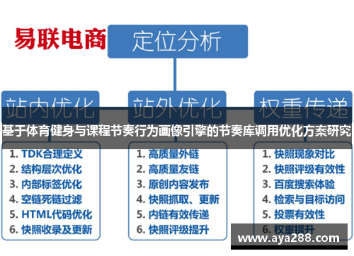 基于体育健身与课程节奏行为画像引擎的节奏库调用优化方案研究