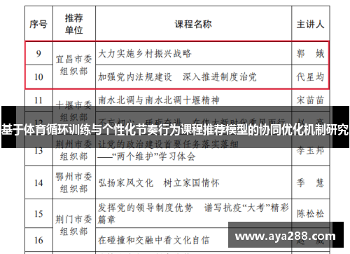 基于体育循环训练与个性化节奏行为课程推荐模型的协同优化机制研究