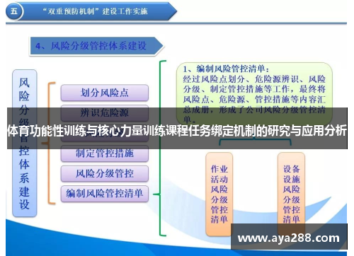 体育功能性训练与核心力量训练课程任务绑定机制的研究与应用分析